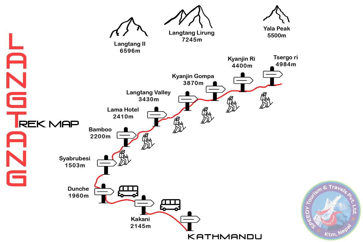 Langtang Valley Trek Map